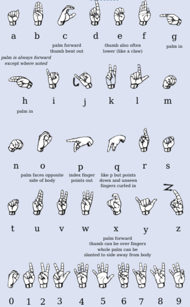 ASL Letters