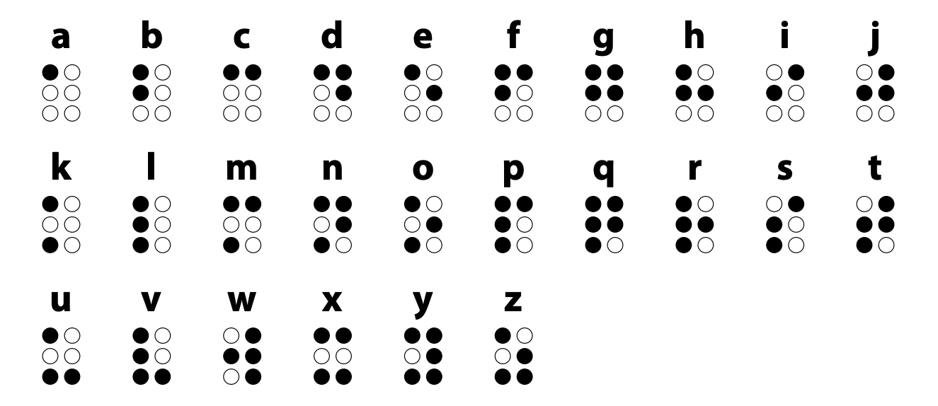 Braille Characters